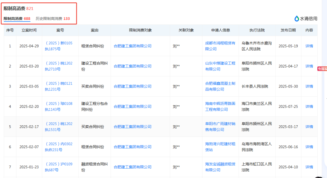 建工集团:员工就地解散!