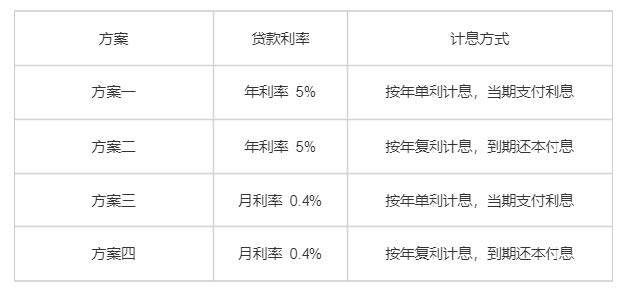 2024年一级建造师考试《建设工程经济》真题及答案
