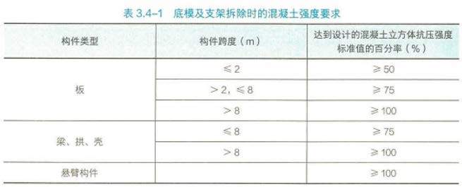 2024年一级建造师考试《建筑工程管理与实务》真题及答案