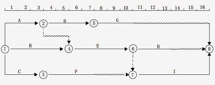 2024年一级建造师考试《建筑工程管理与实务》真题及答案
