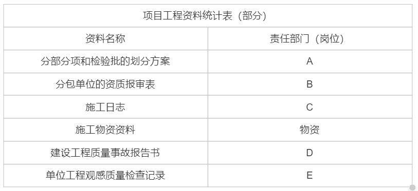 2024年一级建造师考试《建筑工程管理与实务》真题及答案