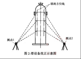 2024年一级建造师考试《机电工程管理与实务》真题与解析