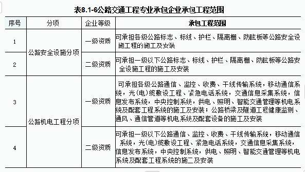 2024年一级建造师《公路工程管理与实务》真题答案与解析丨案例分析不完整版丨 建筑一生