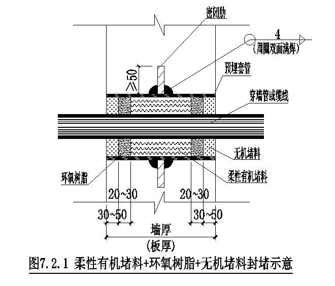 柔性有机封堵 环氧树脂 五级封堵料示意图
