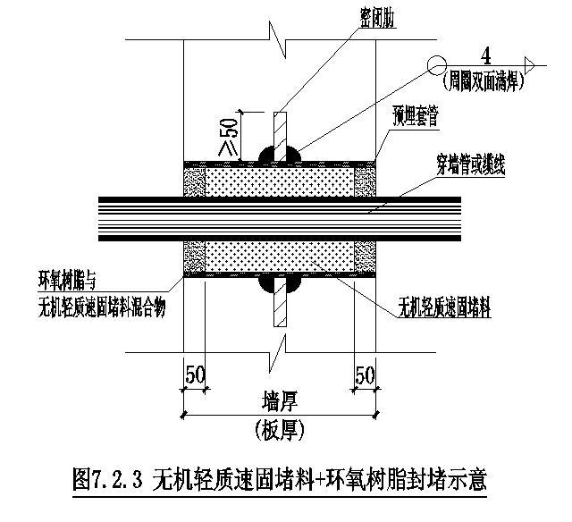 五级轻质速固堵料 环氧树脂封堵示意