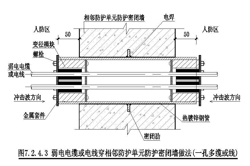 消防 弱电电缆或电线穿相邻防护单元防护密闭墙做法（一孔多缆或线）