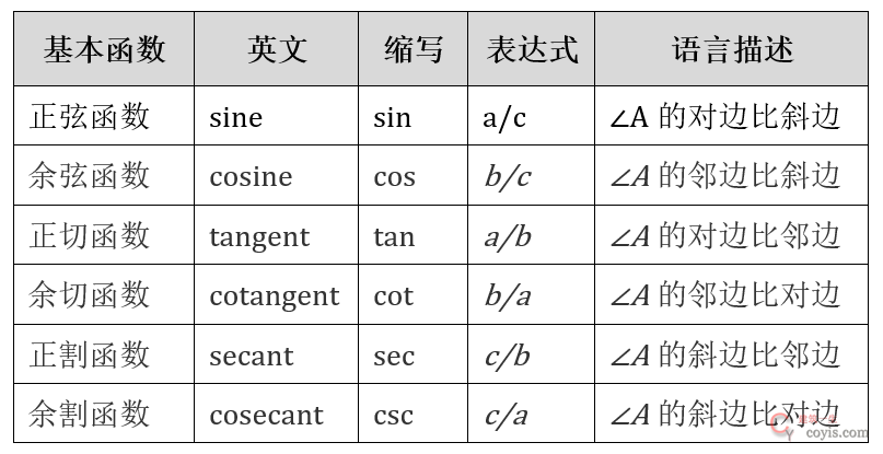 三角函数计算公式集